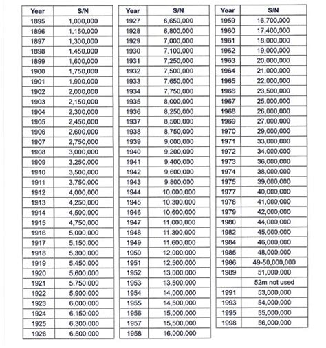 omega watches year chart.